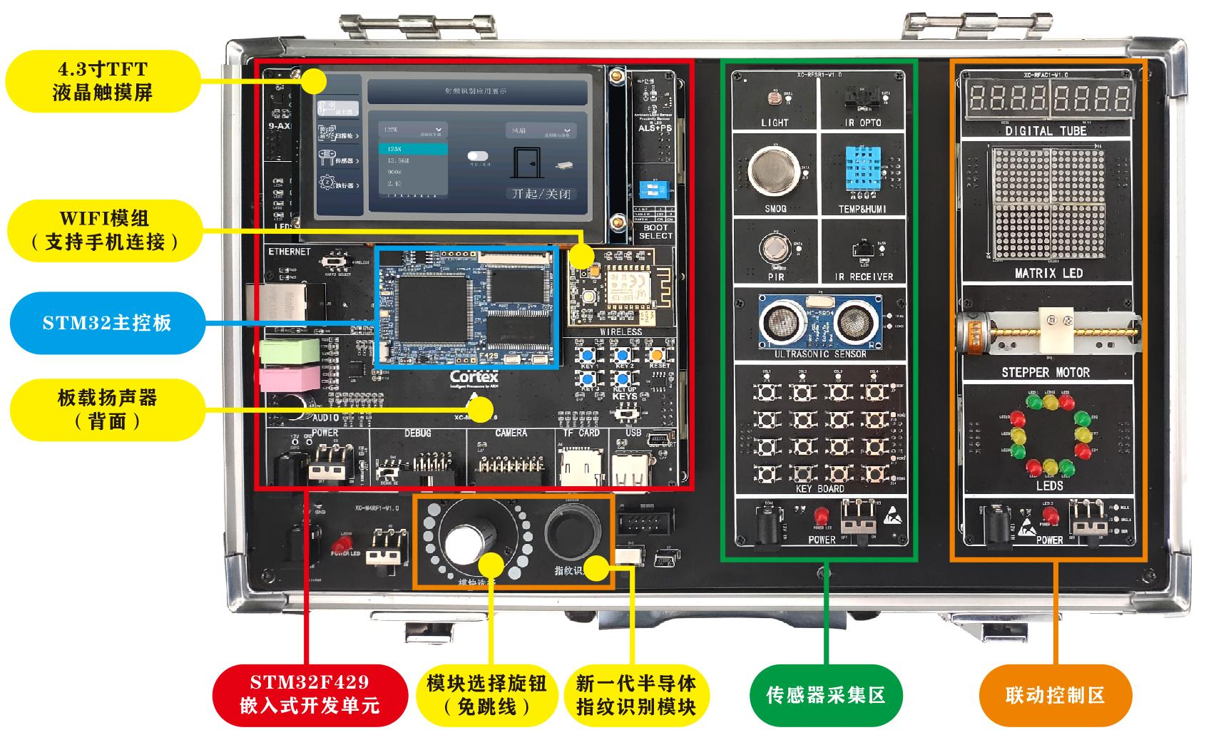 嵌入式M4實(shí)驗(yàn)箱 嵌入式M4實(shí)驗(yàn)箱