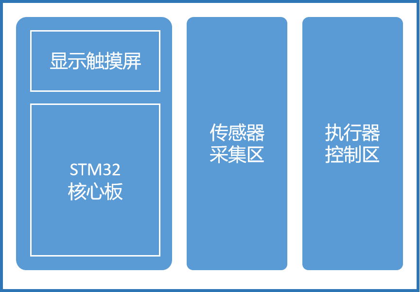 嵌入式M4產(chǎn)品布局 嵌入式M4產(chǎn)品布局